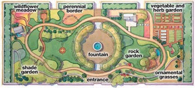A site plan of BH&G's gorgeous test garden
