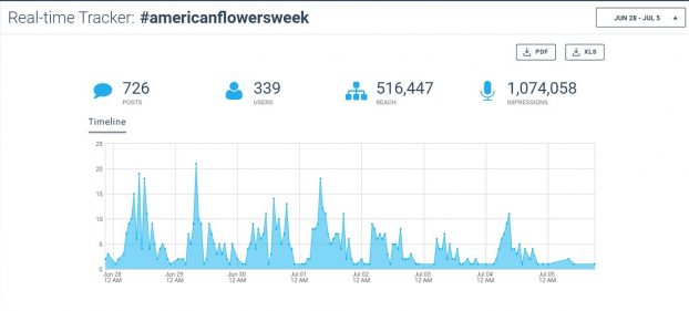 2016_one-week_stats_throughJuly5