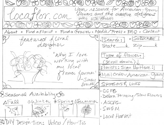 My original sketch for how this website could look! Yes, I wanted to call it "Locaflor"!