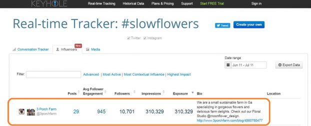 And here are some telling stats for #slowflowers -- Thank YOU to today's Podcast guests for making an impact on social media, week in and week out!